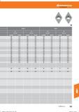 799 Hoffmann Group Tools to make you better HB7010-1 HB7015 ap 0,2- -0,5 0,6- -1,0 0,2- -0,5 0,6- -1,0 vc (m/min) f(mm/U) 300 0,15 240 0,15 180 Справочник HOFFMANN GROUP 2016 Рекомендуемые режимы резания для режущего инструмента при механической обработке на металлорежущих промышленных станках и центрах с ЧПУ Стр. 787
