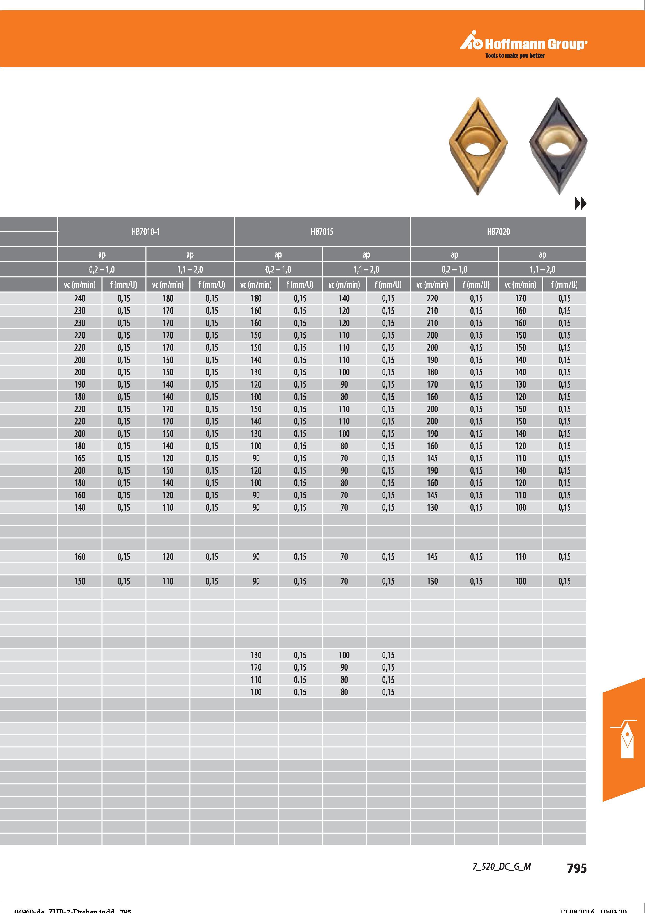 807 Hoffmann Group Tools to make you better 7_520_DC_G_M 795 n/iofin_ o '7WT*_7_T'ifoV,ori in A A 701; ions inu in-na on Справочник HOFFMANN GROUP 2016 Рекомендуемые режимы резания для режущего инструмента при механической обработке на металлорежущих промышленных станках и центрах с ЧПУ Стр. 795