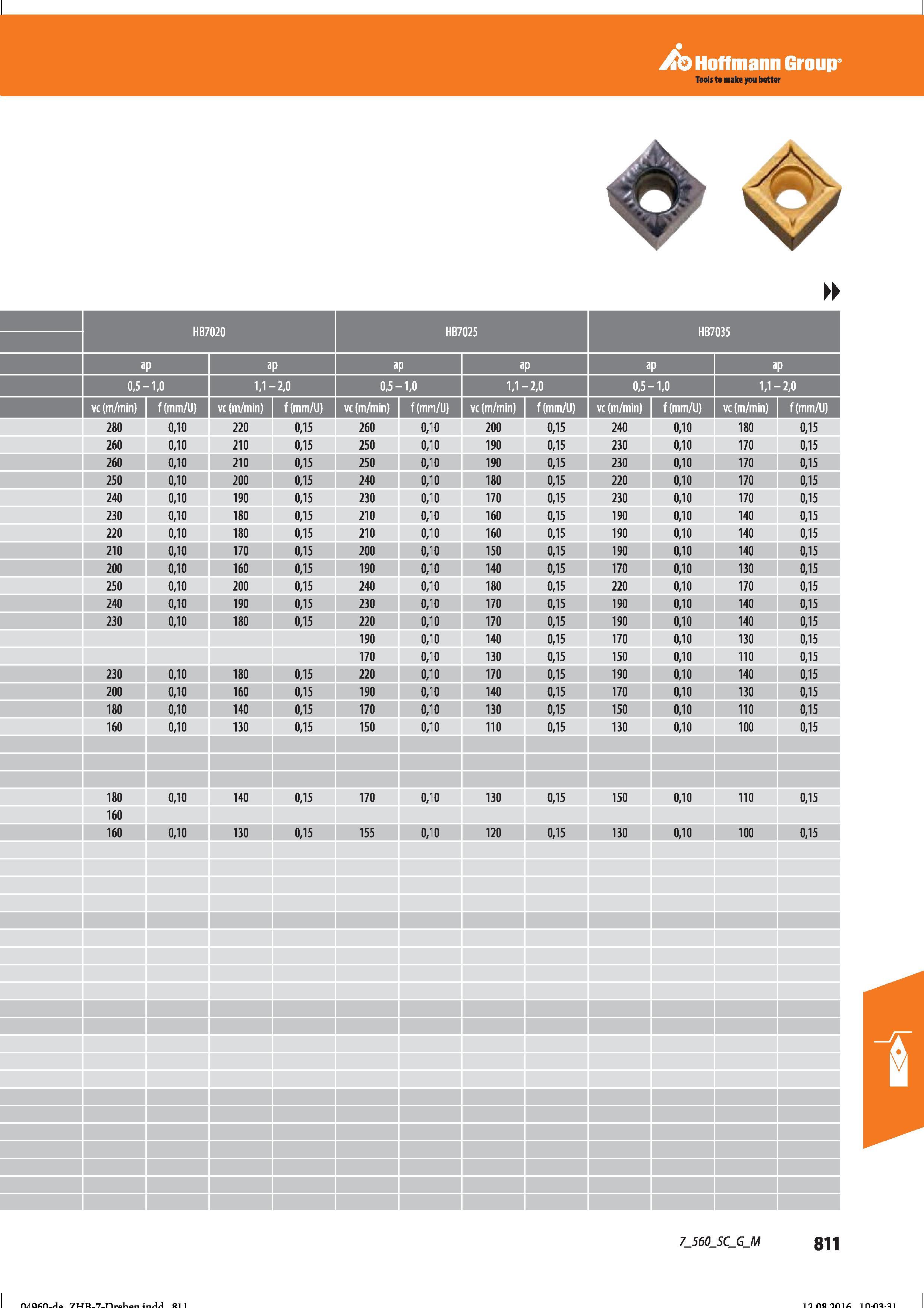 823 Hoffmann Group Tools to make you better 0,5- -1,0 1,1 - -2,0 0,5- -1,0 1,1- -2,0 0,5- -1,0 1,1- -2,0 vc (m/min) f(mm/U) vc (m/min) f (mm/Li) Справочник HOFFMANN GROUP 2016 Рекомендуемые режимы резания для режущего инструмента при механической обработке на металлорежущих промышленных станках и центрах с ЧПУ Стр. 811