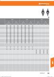 847 Hoffmann Group Tools to make you better HB7020 ap 0,5-1,0 1,1-2,0 vc (m/min) f(mm/U) HB7135 ap 0,5-1,0 1,1-2,0 vc (m/min) f(mm/U) 220 210 0, Справочник HOFFMANN GROUP 2016 Рекомендуемые режимы резания для режущего инструмента при механической обработке на металлорежущих промышленных станках и центрах с ЧПУ Стр. 835