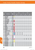 852 Drehen / Turning / Torneado / Tornitura / Tournage Werk- stoff- gruppe Werkstoffbezeichnung Festigkeit (N/mrir) 1 0 Allgemeine Baustähle P < Справочник HOFFMANN GROUP 2016 Рекомендуемые режимы резания для режущего инструмента при механической обработке на металлорежущих промышленных станках и центрах с ЧПУ Стр. 840