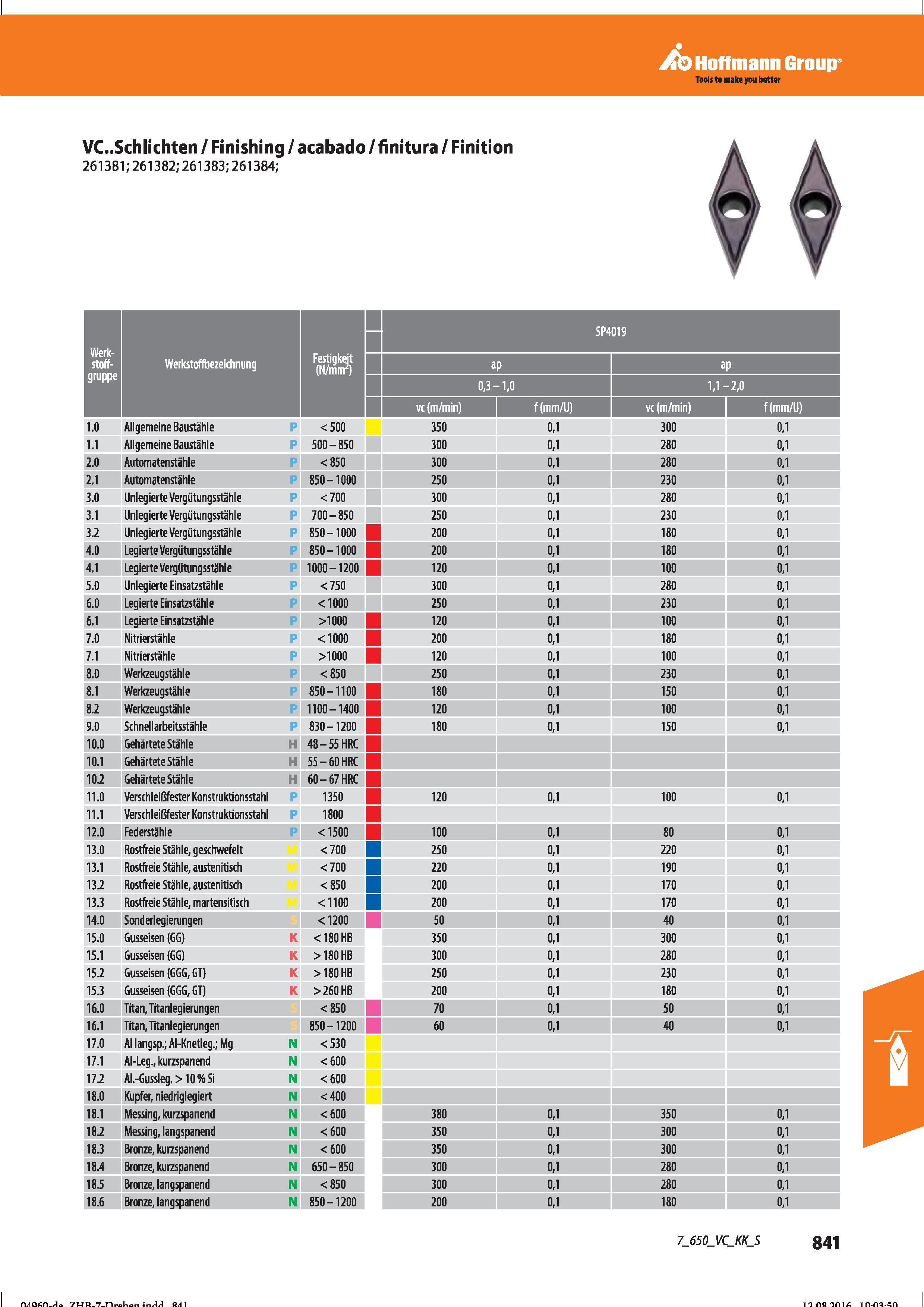 853 Hoffmann Group Tools to make you better VC Schlichten / Finishing / acabado / finitura / Finition 261381 ; 261382; 261383; 261384; Werk- sto Справочник HOFFMANN GROUP 2016 Рекомендуемые режимы резания для режущего инструмента при механической обработке на металлорежущих промышленных станках и центрах с ЧПУ Стр. 841