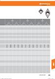 865 Hoffmann Group Справочник HOFFMANN GROUP 2016 Рекомендуемые режимы резания для режущего инструмента при механической обработке на металлорежущих промышленных станках и центрах с ЧПУ Стр. 853