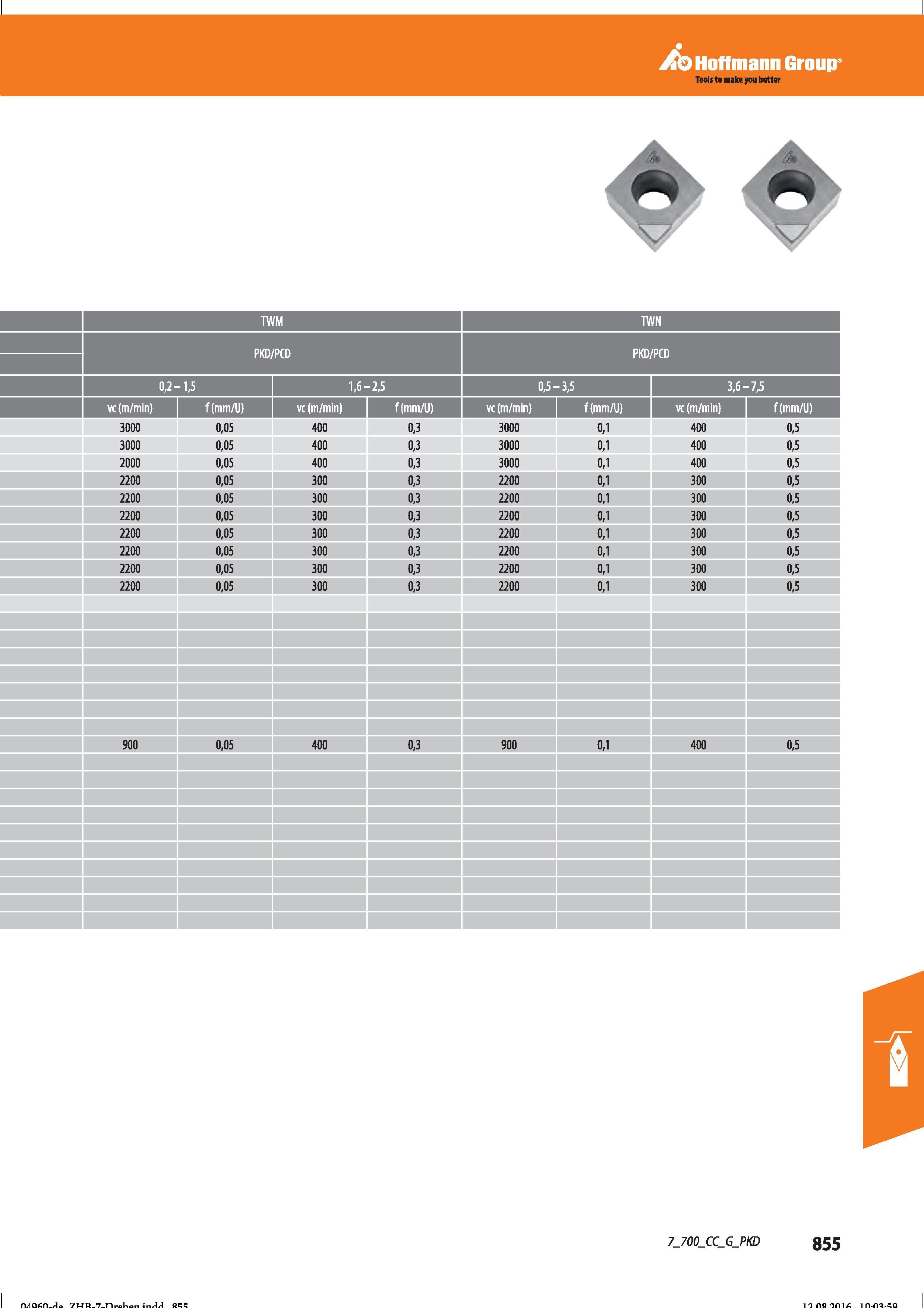 867 Hoffmann Group vc (m/min) f(mm/U) 3000 0,05 400 0,3 3000 0,1 400 0,5 3000 0,05 400 0,3 3000 0,1 400 0,5 2000 0,05 400 0,3 3000 0,1 400 0,5 2 Справочник HOFFMANN GROUP 2016 Рекомендуемые режимы резания для режущего инструмента при механической обработке на металлорежущих промышленных станках и центрах с ЧПУ Стр. 855