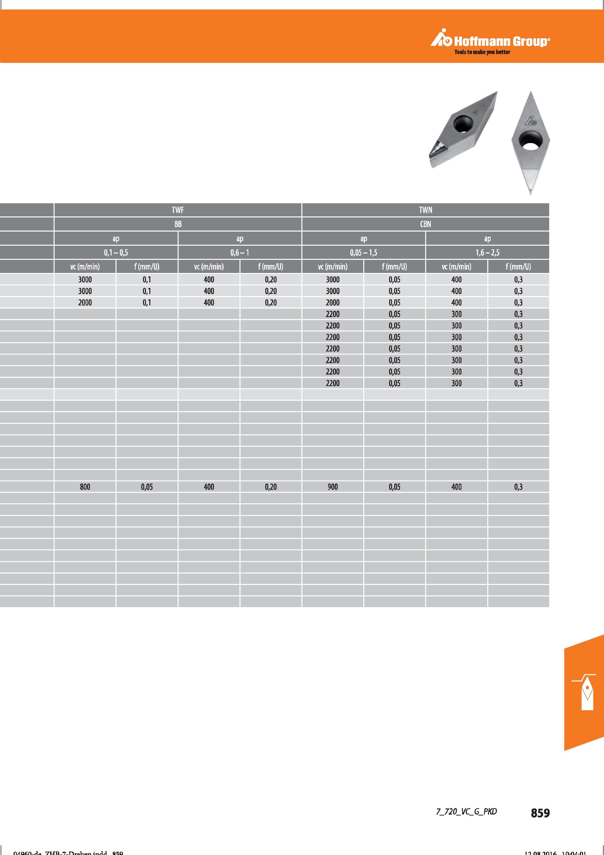 871 Hoffmann Group Tools to make you better 0,1- -0,5 0,6 -1 0,05 -1,5 1,6- -2,5 vc (m/min) f(mm/U) 3000 0,1 400 0,20 3000 0,05 400 0,3 3000 0,1 Справочник HOFFMANN GROUP 2016 Рекомендуемые режимы резания для режущего инструмента при механической обработке на металлорежущих промышленных станках и центрах с ЧПУ Стр. 859