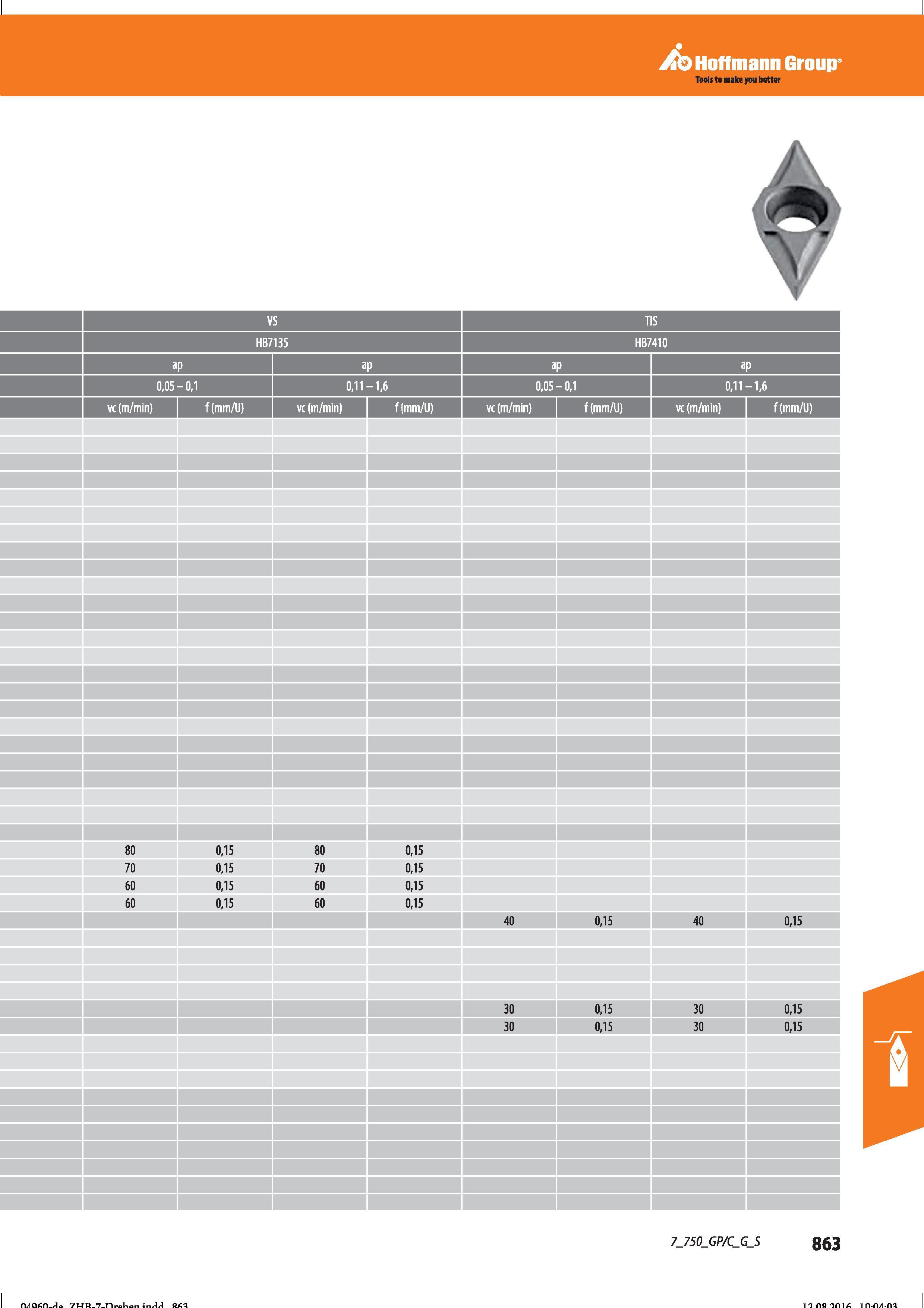 875 Hoffmann Group ap 0,11-1,6 ap 0,05-0,1 ap 0,11-1,6 vc (m/min) vc (m/min) f(mm/U) vc (m/min) vc (m/min) 80 0,15 80 0,15 70 0,15 70 0,15 60 0, Справочник HOFFMANN GROUP 2016 Рекомендуемые режимы резания для режущего инструмента при механической обработке на металлорежущих промышленных станках и центрах с ЧПУ Стр. 863