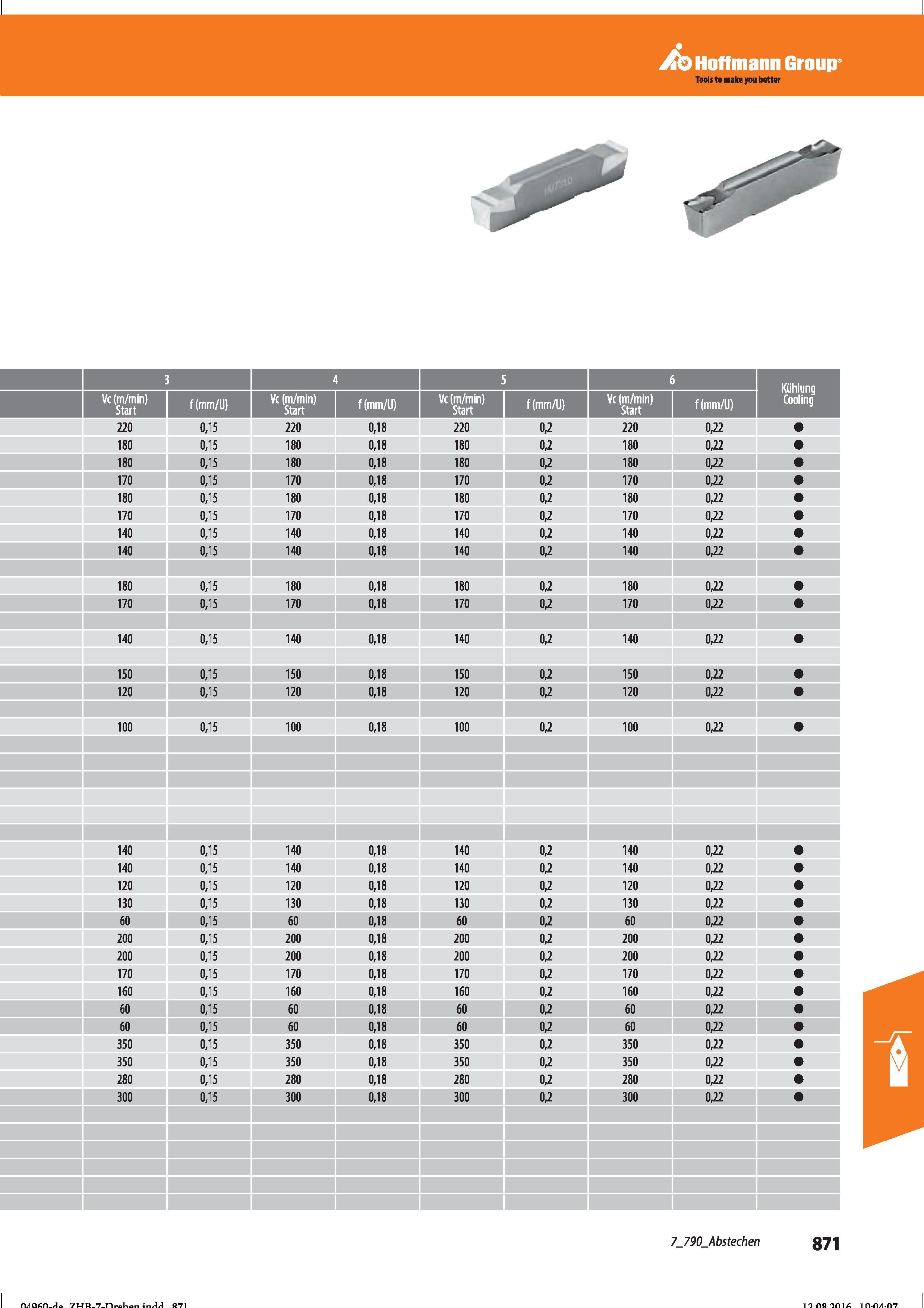 883 Hoffmann Group 3 4 Vc (m/min) Start f(mm/J) Vc (m/min) Start f(mm/U) 220 180 0,15 0,15 220 180 0,18 0,18 180 170 0,15 0,15 180 170 0,18 180 Справочник HOFFMANN GROUP 2016 Рекомендуемые режимы резания для режущего инструмента при механической обработке на металлорежущих промышленных станках и центрах с ЧПУ Стр. 871
