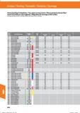 886 Zweischneidige Drehplatten / Two-edge turning inserts/ Placas giratorias de dos filos/ Inserti di tornitura a due taglienti / Plaquettes de Справочник HOFFMANN GROUP 2016 Рекомендуемые режимы резания для режущего инструмента при механической обработке на металлорежущих промышленных станках и центрах с ЧПУ Стр. 874