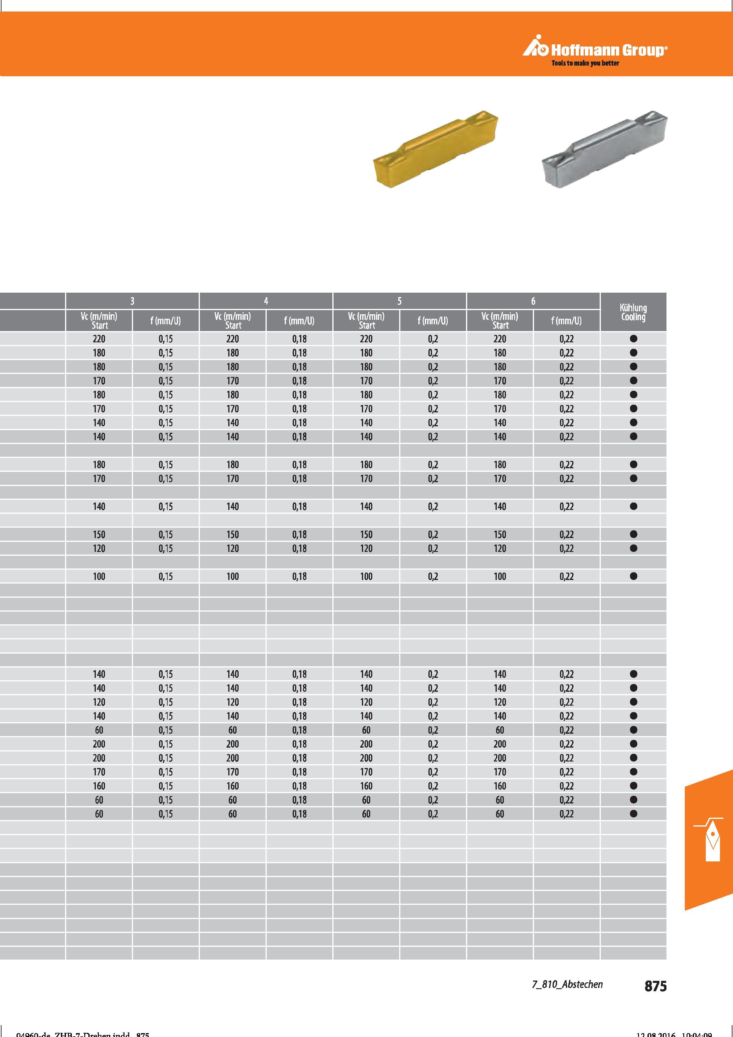 887 Hoffmann Group 3 4 Vc (m/min) Start f(mm/J) Vc (m/min) Start f(mm/U) 220 180 0,15 0,15 220 180 0,18 0,18 180 170 0,15 0,15 180 170 0,18 180 Справочник HOFFMANN GROUP 2016 Рекомендуемые режимы резания для режущего инструмента при механической обработке на металлорежущих промышленных станках и центрах с ЧПУ Стр. 875