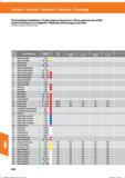 890 Einschneidige Drehplatten / Single-edge turning inserts/ Placas giratorias de un filo / Inserti di tornitura aun tagliente / Plaquettes de t Справочник HOFFMANN GROUP 2016 Рекомендуемые режимы резания для режущего инструмента при механической обработке на металлорежущих промышленных станках и центрах с ЧПУ Стр. 878