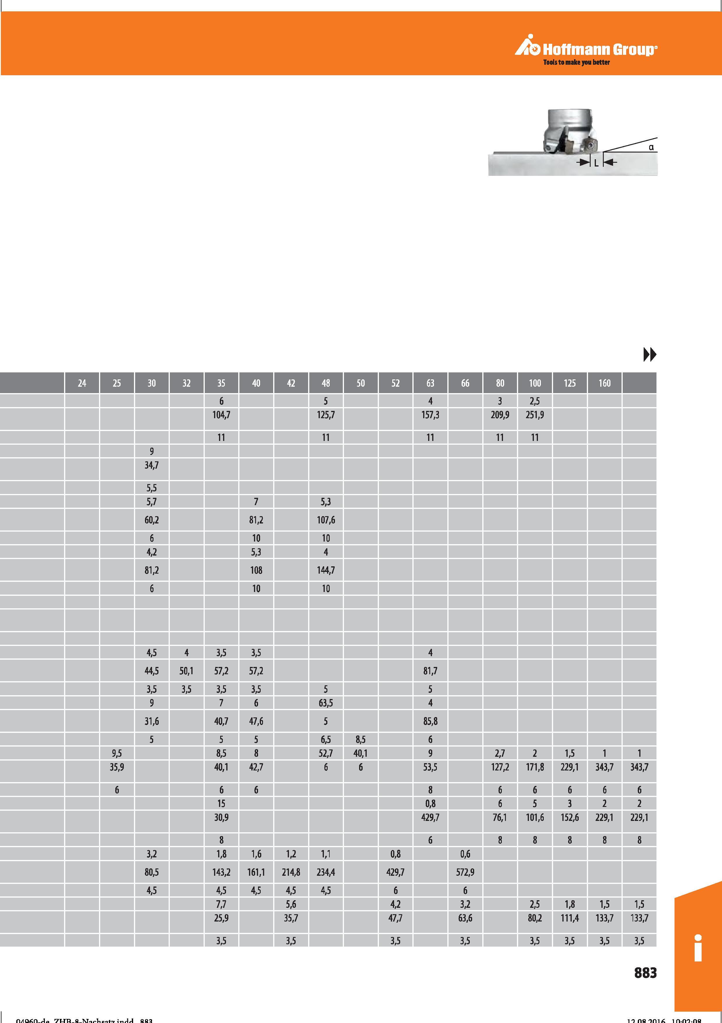 895 Hoffmann Group Справочник HOFFMANN GROUP 2016 Рекомендуемые режимы резания для режущего инструмента при механической обработке на металлорежущих промышленных станках и центрах с ЧПУ Стр. 883