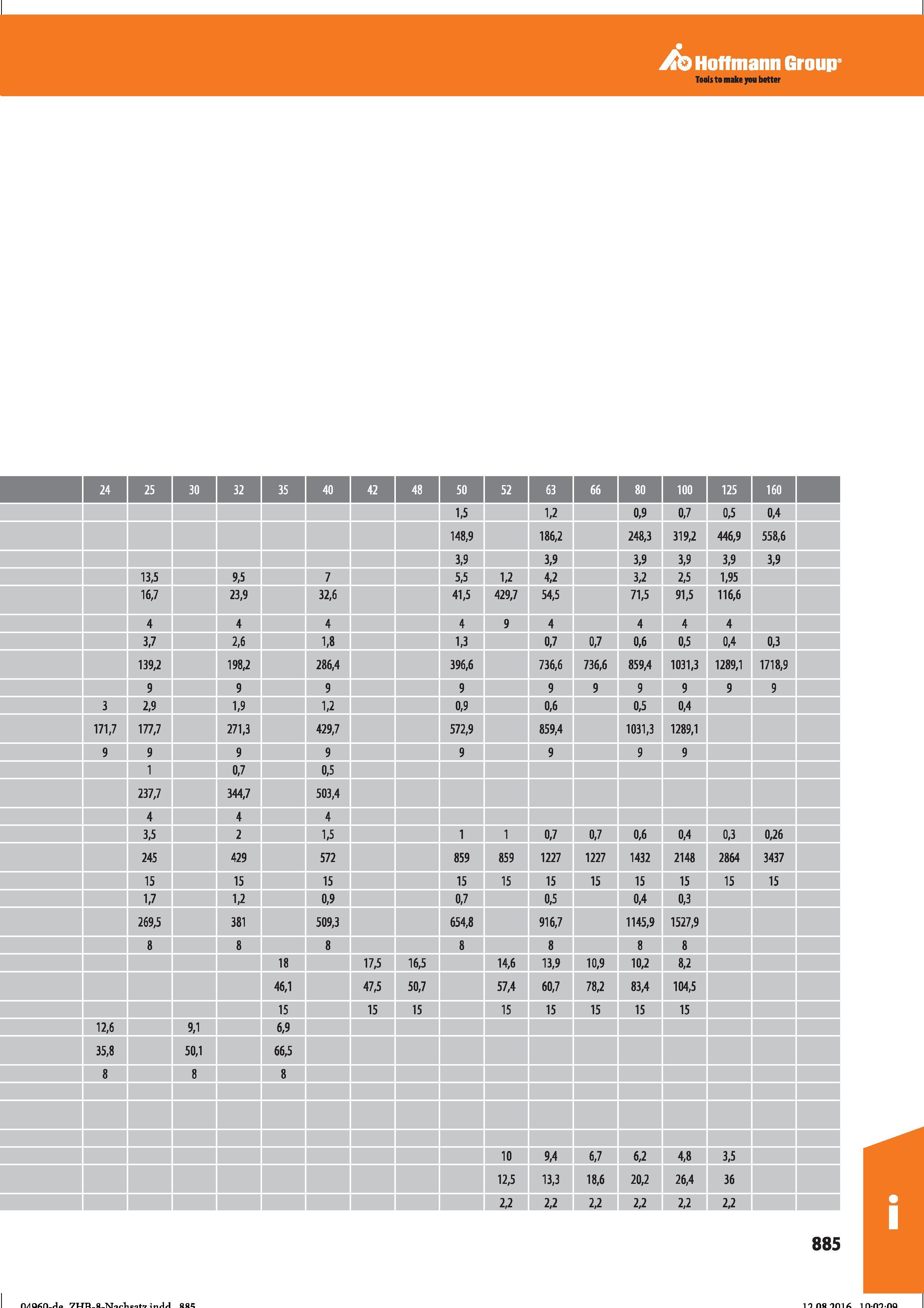 897 Hoffmann Group Tools to make you better 3,5 2 1,5 1 1 0,7 0,7 0,6 0,4 0,3 0,26 245 429 572 859 859 1227 1227 1432 2148 2864 3437 15 15 15 15 Справочник HOFFMANN GROUP 2016 Рекомендуемые режимы резания для режущего инструмента при механической обработке на металлорежущих промышленных станках и центрах с ЧПУ Стр. 885