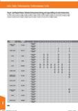 898 Información / Informazioni / Info Tauch- und Kopierfräsen ( Zirkular Eintauchen); Diving and copy milling (circular immersion); 211806; 2118 Справочник HOFFMANN GROUP 2016 Рекомендуемые режимы резания для режущего инструмента при механической обработке на металлорежущих промышленных станках и центрах с ЧПУ Стр. 886