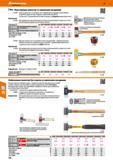 758 Пластиковые молотки со сменными насадками 75 4200 - Прочная средняя часть из цинкового литья под давлением с предохранительной обоймой на Каталог HOFFMANN GROUP 2017 Ручной слесарно-монтажный и контрольно-измерительный инструмент для производственных предприятиий и служб сервиса Инвентарь Стр. 758