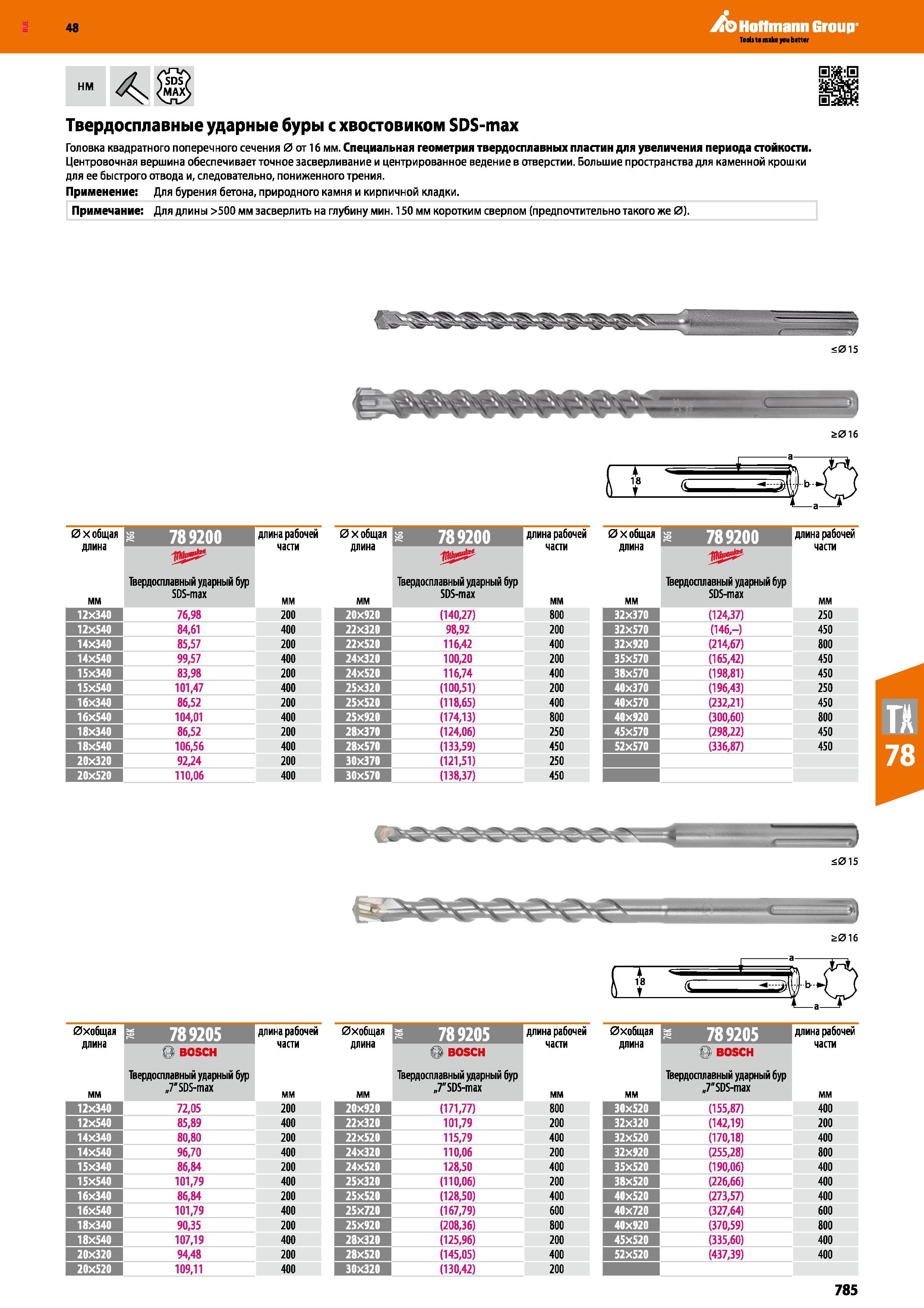 785 Твердосплавные ударные буры с хвостовиком SDS-max Головка квадратного поперечного сечения 0 от 16 мм Специальная геометрия твердосплавных Каталог HOFFMANN GROUP 2017 Ручной слесарно-монтажный и контрольно-измерительный инструмент для производственных предприятиий и служб сервиса Инвентарь Стр. 785