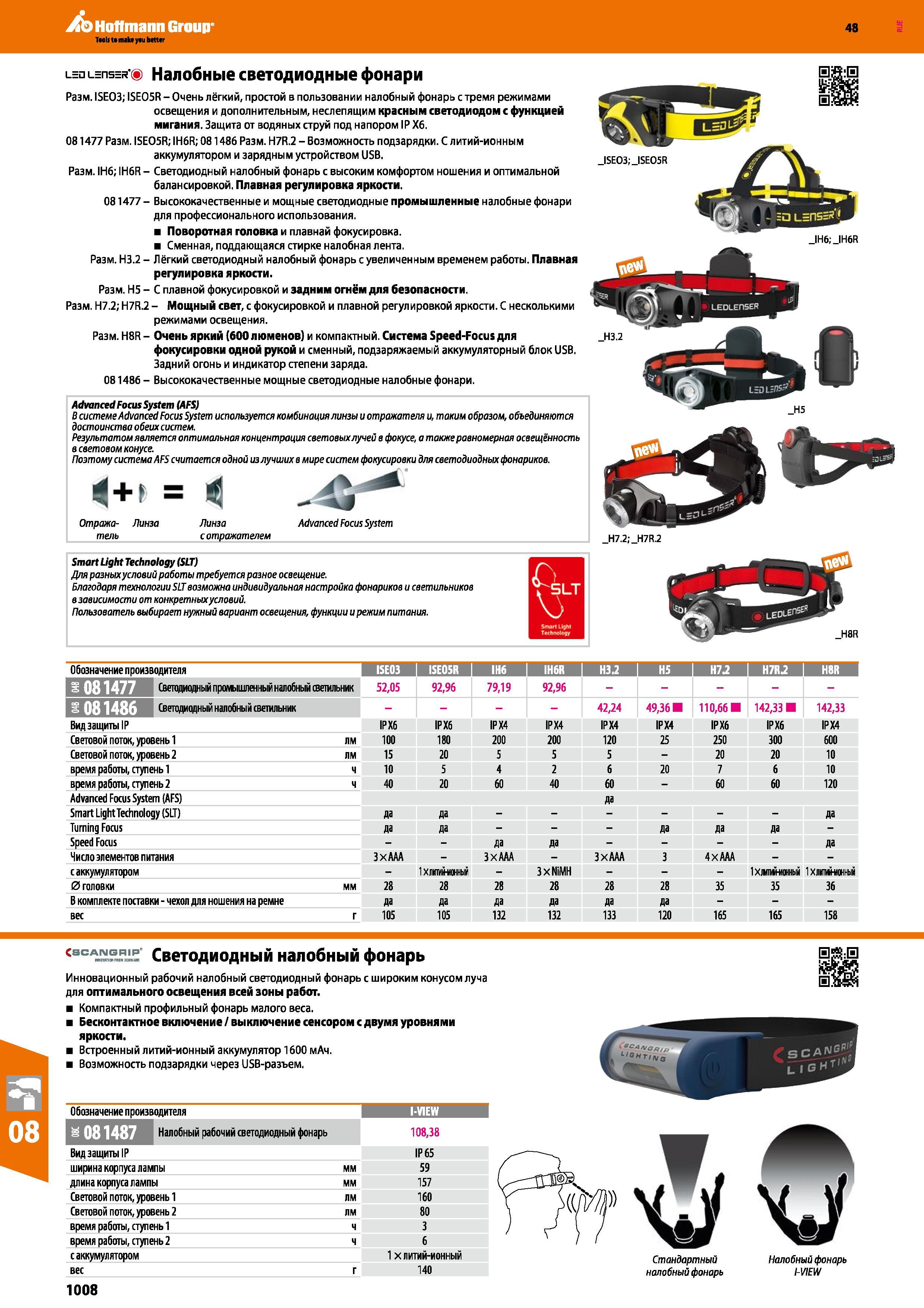 1008 В системе Advanced Focus System используется комбинация линзы и отражателя и, таким образом, объединяются достоинства обеих систем Резуль Каталог HOFFMANN GROUP 2017 Ручной слесарно-монтажный и контрольно-измерительный инструмент для производственных предприятиий и служб сервиса Инвентарь Стр. 1008