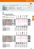 293 Подходит для V, м с Легкие сплавы X < 900N X < 1400 N X < 55 Н RC X < fiO HRC X Тв- сплав < 7 НИ Нержавеющая сталь Ti СЧ(ВЧ) Латунь, бронза Каталог HOFFMANN GROUP 2018 Инструмент ручной Слесарный и механизированный Измерительные приборы и инструменты Производственный инвентарь Стр. 293