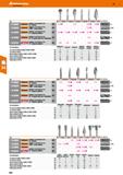 294 Тип И' ММ Е0307 I Е0610 I F0307 I F0313 I F0613 В £ 546800 j Борфреза с хвостовиком Змм JbGannt 25 мелкая НМ 15,90 - 17,92 - 13,05 13,66 S 5 Каталог HOFFMANN GROUP 2018 Инструмент ручной Слесарный и механизированный Измерительные приборы и инструменты Производственный инвентарь Стр. 294