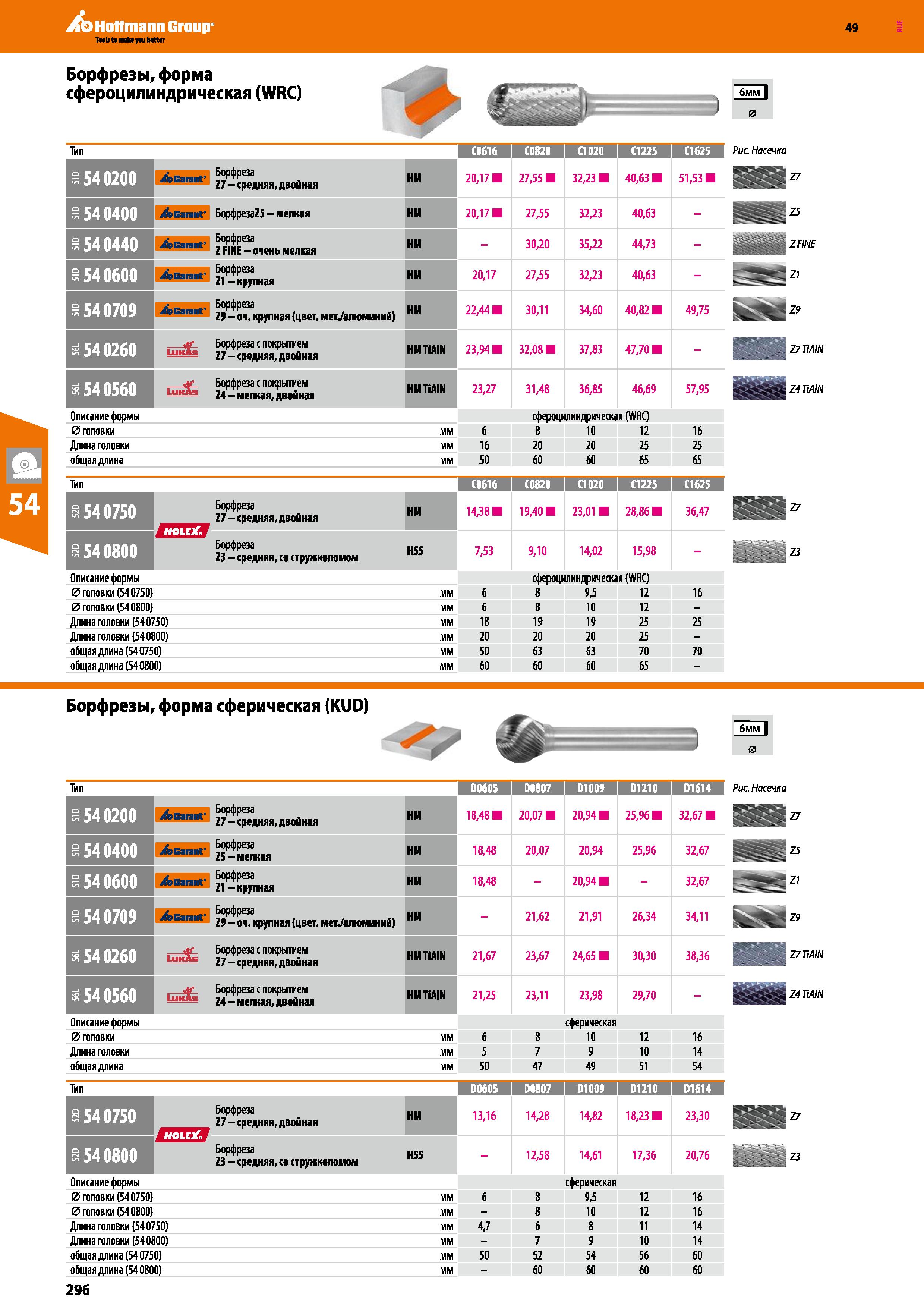 296 Борфрезы, форма сфероцилиндрическая (WRC) Тип C0616 C0820 C1020 C1225 C1625 6мм 0 Рис Насечка 540200 540400 540440 540600 54 0709 54 0260 Jb Каталог HOFFMANN GROUP 2018 Инструмент ручной Слесарный и механизированный Измерительные приборы и инструменты Производственный инвентарь Стр. 296