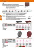 330 Fe,S,CI <0,1% Шлифовальный полировальный нетканый материал Синтетический нейлоновый нетканый материал с абразивным зерном со связкой на осно Каталог HOFFMANN GROUP 2018 Инструмент ручной Слесарный и механизированный Измерительные приборы и инструменты Производственный инвентарь Стр. 330