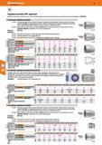 514 Торцевые головки 3 8 , короткие Кованые из высококачественной стали, с зенкованием изнутри для быстрого захватывания головок винтов Внутренн Каталог HOFFMANN GROUP 2018 Инструмент ручной Слесарный и механизированный Измерительные приборы и инструменты Производственный инвентарь Стр. 514