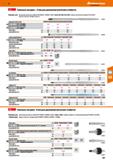 591 Сменные насадки - б мм для динамометрических отвёрток Подходит для: Динамометрическая отвёртка № 659906 659908 659911 разм 80,200,250,500 и Каталог HOFFMANN GROUP 2018 Инструмент ручной Слесарный и механизированный Измерительные приборы и инструменты Производственный инвентарь Стр. 591