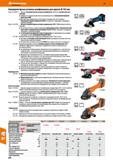 970 Мощная аккумуляторная угловая шлифмашина 125 Bosch 18 В 5,0 Ач компактной конструкции Надёжный 4-полюсный двигатель высокой мощности Каталог HOFFMANN GROUP 2018 Инструмент ручной Слесарный и механизированный Измерительные приборы и инструменты Производственный инвентарь Стр. 970