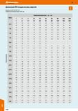 1154 Предельные отклонения в мкм (= 0,001 мм) Валы Номинальный размер свыше до мм 1 3 6 10 18 30 50 80 120 180 3 6 10 18 30 50 80 120 180 250 -20 Каталог HOFFMANN GROUP 2018 Инструмент ручной Слесарный и механизированный Измерительные приборы и инструменты Производственный инвентарь Стр. 1154