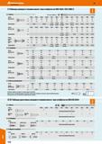 1158 Таблица шлицев в головке винта жал отвёрток по DIN 5264 ISO 2380-2 1 Винты Ручные отвёртки ВЮ Размер ММ М1> ММ М2 М2,5 М3 М3,5 М4 MS Мб Ml М Каталог HOFFMANN GROUP 2018 Инструмент ручной Слесарный и механизированный Измерительные приборы и инструменты Производственный инвентарь Стр. 1158