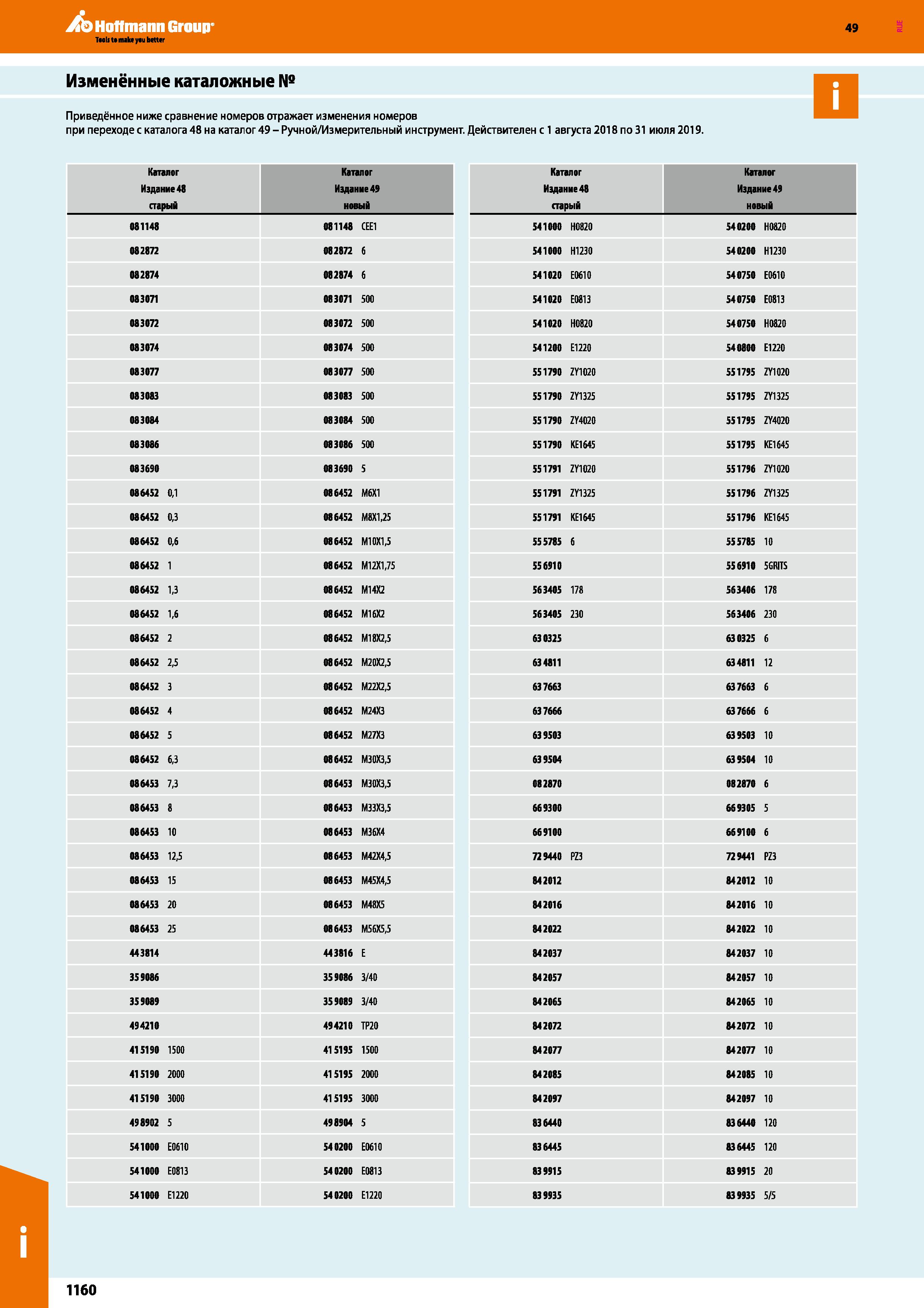 1160 при переходе с каталога 48 на каталог 49-Ручной Измерительный инструмент Действителен с 1 августа 2018 по 31 июля 2019 Каталог Издание 41 ст Каталог HOFFMANN GROUP 2018 Инструмент ручной Слесарный и механизированный Измерительные приборы и инструменты Производственный инвентарь Стр. 1160