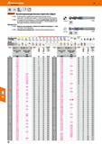 28 Garant Высокопроизводительные короткие свёрла 113260 - Особо прочное и надёжное благодаря увеличенной толщине сердцевины Шлифованый п Каталог HOFFMANN GROUP 2018 Профессиональный режущий и вспомогательный инструмент для промышленного оборудования Сверла Фрезы Метчики Державки Стр. 28
