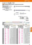 45 Свёрла Garant для глубокого сверления с цилиндрическим хвостовиком Значительно усиленная сердцевина без утолщения к хвостовику Каталог HOFFMANN GROUP 2018 Профессиональный режущий и вспомогательный инструмент для промышленного оборудования Сверла Фрезы Метчики Державки Стр. 45