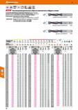 76 VHM DIN (SSH 65371K 4xD m7 m1 a no DIN6535 ч140 hahbhe 25bar ЕШИ Высокопроизводительные свёрла из монолитного твёрдого сплава С усиле Каталог HOFFMANN GROUP 2018 Профессиональный режущий и вспомогательный инструмент для промышленного оборудования Сверла Фрезы Метчики Державки Стр. 76