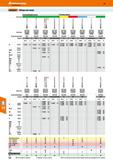 132 Hoffmann Group 49 Garant Обзор метчИКИ Высокопроизводительные Цвет, кольцо Применение I 1 <3xD I Метчики Syndiron I а <3xD <3xD Инстр Каталог HOFFMANN GROUP 2018 Профессиональный режущий и вспомогательный инструмент для промышленного оборудования Сверла Фрезы Метчики Державки Стр. 132