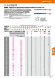 249 Hoffmann Group Н7 VHM NKN Норма ЙП DIN 6535 НА Ьвагапг Универсальные твердосплавные машинные развёртки для станков с ЧПУ Исполнение д Каталог HOFFMANN GROUP 2018 Профессиональный режущий и вспомогательный инструмент для промышленного оборудования Сверла Фрезы Метчики Державки Стр. 249