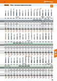 309 Hoffmann Group ife Garant Обзор - программа твердосплавных фрез II I J J I Концевая фреза 6527 Завод Завод Завод 6527 Завод Завод Зав Каталог HOFFMANN GROUP 2018 Профессиональный режущий и вспомогательный инструмент для промышленного оборудования Сверла Фрезы Метчики Державки Стр. 309