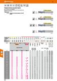 330 Твердосплавная концевая фреза Констр размеры соотв DIN 6527 Улучшенное покрытие для универсального использования Каталог HOFFMANN GROUP 2018 Профессиональный режущий и вспомогательный инструмент для промышленного оборудования Сверла Фрезы Метчики Державки Стр. 330