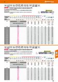 337 Hoffmann Group VHM NsN Норма Тип N О -0,03 т:м q ц h6 ae°'4xD 6535HB ша-llfiff ProSteel твердосплавная черновая фреза HPC Для черново Каталог HOFFMANN GROUP 2018 Профессиональный режущий и вспомогательный инструмент для промышленного оборудования Сверла Фрезы Метчики Державки Стр. 337