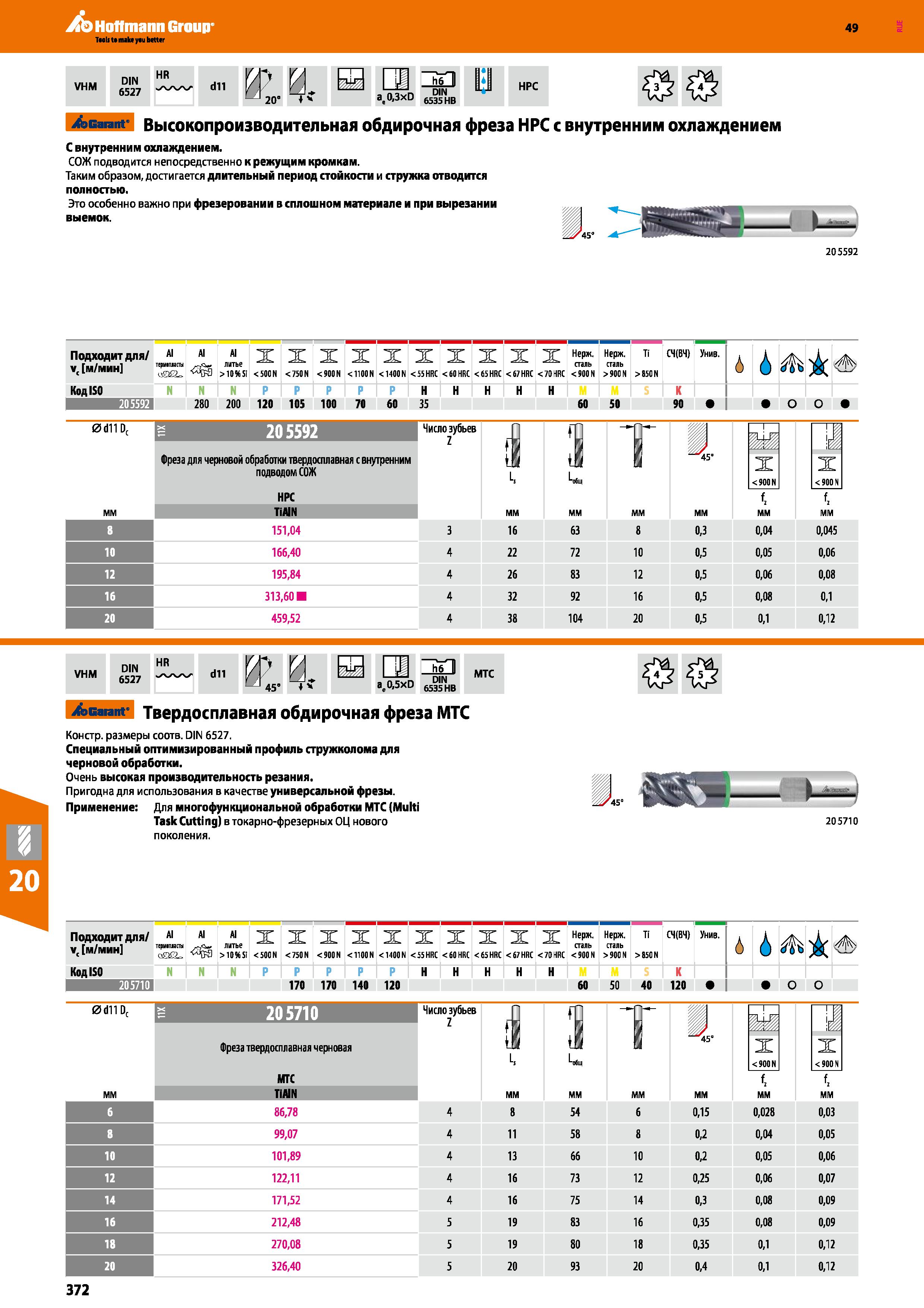 372 Hoffmann Group 49 VHM DIN 6527 HR ЛЛА dll W И 20 h6 at0,3xD 6535HB HPC Garant Высокопроизводительная обдирочная фреза HPC с внутренни Каталог HOFFMANN GROUP 2018 Профессиональный режущий и вспомогательный инструмент для промышленного оборудования Сверла Фрезы Метчики Державки Стр. 372