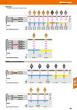 605 Hoffmann Group Применение: Разм SW05 - Для титана титановых сплавов Сплав 1250796 1250797 1250798 DNMG150604 Й KtllllCERa DNMG 150608 Каталог HOFFMANN GROUP 2018 Профессиональный режущий и вспомогательный инструмент для промышленного оборудования Сверла Фрезы Метчики Державки Стр. 605
