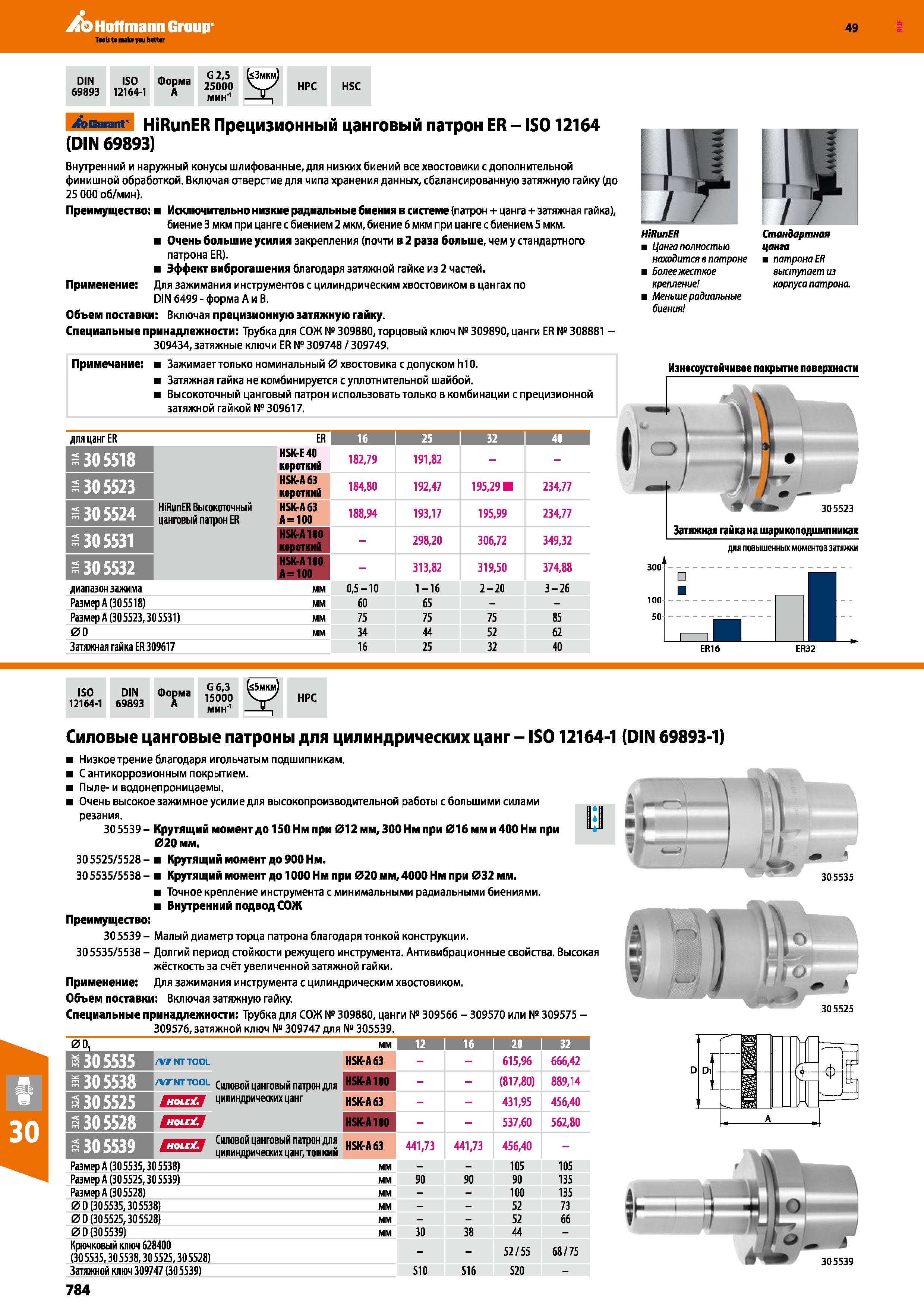 784 Hoffmann Group 49 DIN ISO Форма 69893 12164-1 A “JJV HPC HSC Garant HiRunER Прецизионный цанговый патрон ER - IS012164 (DIN 69893) Вн Каталог HOFFMANN GROUP 2018 Профессиональный режущий и вспомогательный инструмент для промышленного оборудования Сверла Фрезы Метчики Державки Стр. 784