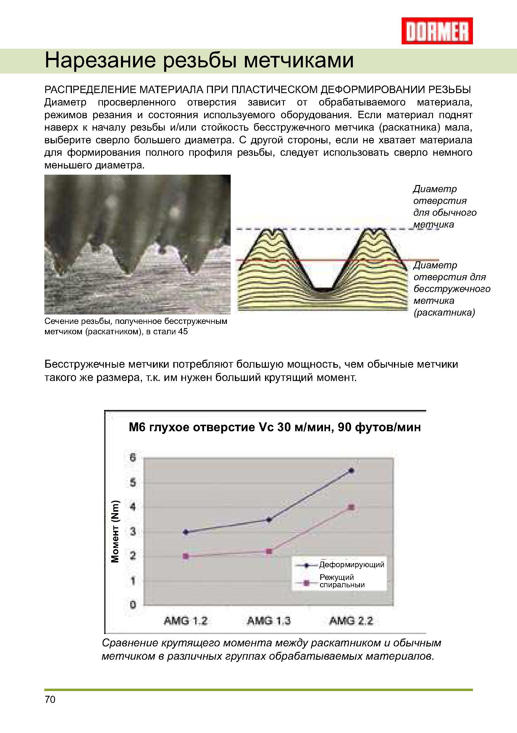 70 Бесстружечные метчики - раскатники при обработке потребляют большую мощность, чем обычные метчики такого же размера, т к им нужен больший крутящий момент Руководство DORMER 2008 Обработка металлов резанием на металлорежущих станках Сверление Развертывание Зенкерование Зенкование Нарезание резьбы метчиком Стр. 70