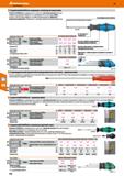 618 С рукояткой Kraftform, вершина с алмазным покрытием Рукоятка Kraftform из ударопрочного пластика с мягкими зонами облегчает передачу вращающ Каталог HOFFMANN GROUP 2018 Инструмент ручной Слесарный и механизированный Измерительные приборы и инструменты Производственный инвентарь Стр. 618
