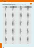 1160 при переходе с каталога 48 на каталог 49-Ручной Измерительный инструмент Действителен с 1 августа 2018 по 31 июля 2019 Каталог Издание 41 ст Каталог HOFFMANN GROUP 2018 Инструмент ручной Слесарный и механизированный Измерительные приборы и инструменты Производственный инвентарь Стр. 1160