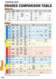 1660 TECHNICAL DATA TECHNIC GRADES COMPARISON TABLE MICRO GRAIN ISO Mitsubishi Carbide Sumitomo Electric Tungaloy Kyocera Dijet Hitachi Tool Sandvik Ken Каталог MITSUBISHI 2015 Токарный и вращающийся инструмент Инструментальные решения для оборудования Стр. Q048 ENG