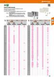 193 Hoffmann Group 47 DINEN ISO 3650 Cal Einzel-Parallel-Endmaße Alle Endmaße sind mit einer individuellen Identifikations-Nr signiert Gr 0,5 bis 10 Каталог HOFFMANN GROUP 2016 Ручной слесарно-монтажный и контрольно-измерительный инструмент и приборы для предприятий машиностроения и мастерских сервисного обслуживания 47 версия издания Стр. 193 DEU