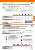 271 vajkHfei VALTITAN Präzisions-Nadelfeilen Hochleistungs-Nadelfeile mit extrem hoher Verschleißfestigkeit Oberflächenhärte 1200 HV Hl Die besondere Каталог HOFFMANN GROUP 2016 Ручной слесарно-монтажный и контрольно-измерительный инструмент и приборы для предприятий машиностроения и мастерских сервисного обслуживания 47 версия издания Стр. 271 DEU