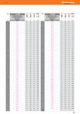 31 Твердосплавные свёрла Garant с цилиндрическим хвостовиком MasterSteel FEED мм DIN 6535 HA мм мм/об TiAlN 6 92,- 44 82 6 0,32 6,1 114,77 53 91 8 0,3 Каталог HOFFMANN GROUP 2016 Новинки инструмента от комплексного немецкого поставщика промышленных предприятий и сервисных мастерских Спиральные сверла Концевые твердосплавные фрезы Стр. 29