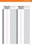 33 Твердосплавные свёрла Garant HPC с цилиндрическим хвостовиком мм DIN 6535 HA мм мм/об DLC 8,6 201,02 95 142 10 0,55 87 201,02 95 142 10 0,55 8,8 20 Каталог HOFFMANN GROUP 2016 Новинки инструмента от комплексного немецкого поставщика промышленных предприятий и сервисных мастерских Спиральные сверла Концевые твердосплавные фрезы Стр. 31