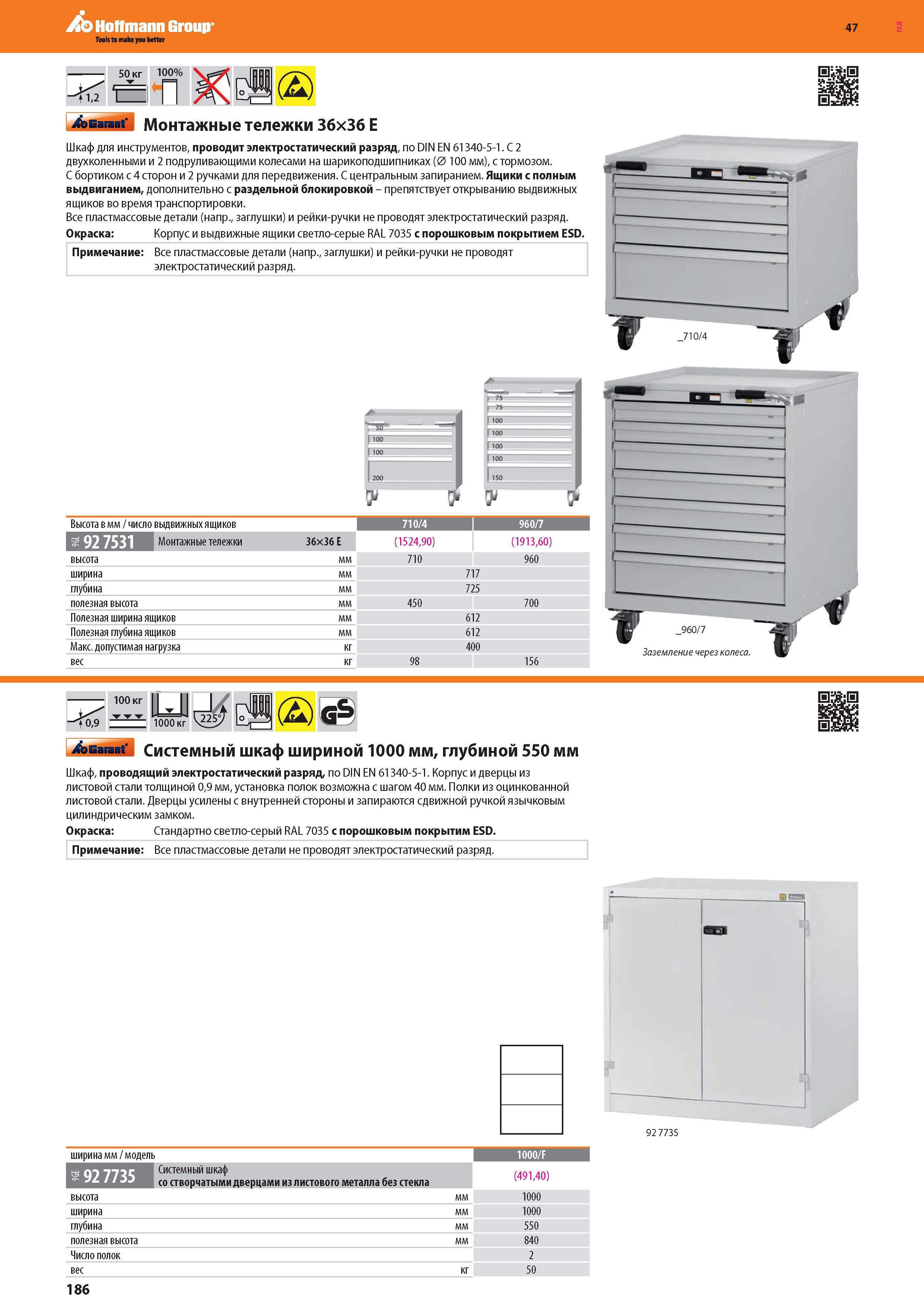 188 Hoffmann Group -T1,2 50 кг t 100% (2) Garant Монтажные тележки 36x36 E Шкаф для инструментов, проводит электростатический разряд, по DIN EN 61340-5 Каталог HOFFMANN GROUP 2016 Новинки инструмента от комплексного немецкого поставщика промышленных предприятий и сервисных мастерских Спиральные сверла Концевые твердосплавные фрезы Стр. 186